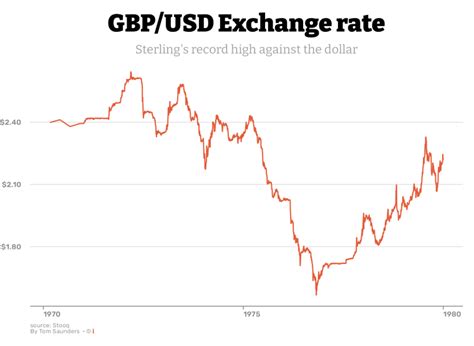 39.99 GBP to USD .